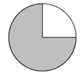 Trắc nghiệm: Mở rộng khái niệm phân số 