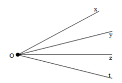 Trắc nghiệm: Tia