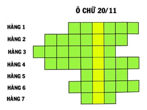 Bộ câu hỏi giải trò chơi ô chữ lớp 1
