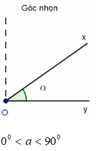 chuyên đề toán 6