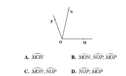 Trắc nghiệm: Góc 