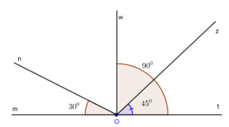 Trắc nghiệm: Khi nào thì xOy + yOz = xOz