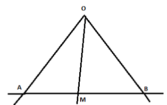Trắc nghiệm: Nửa mặt phẳng