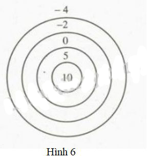 Nhân hai số nguyên cùng dấu