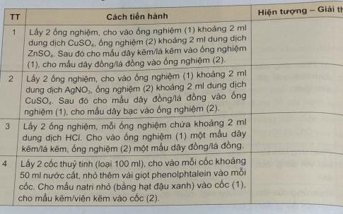 Khoa học tự nhiên 9 tập 1 bài 1: Tính chất của kim loại, dãy hoạt động hóa học của kim loại