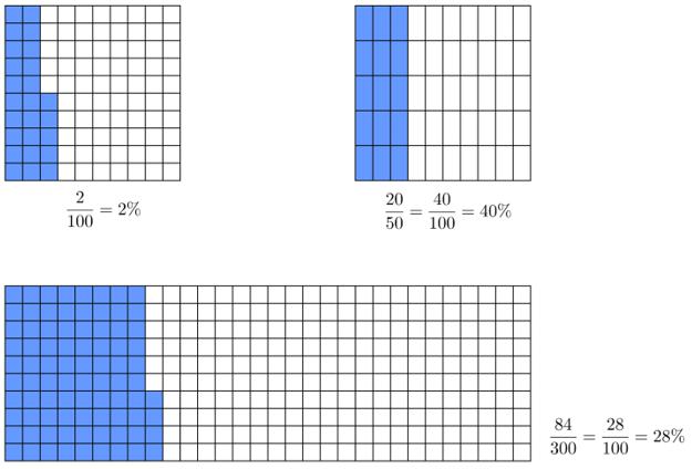 Cùng em học Toán lớp 5 Tuần 15