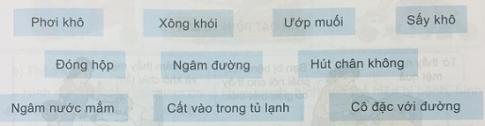 Sử dụng thức ăn sạch và an toàn, phòng bệnh lây qua đường tiêu hóa