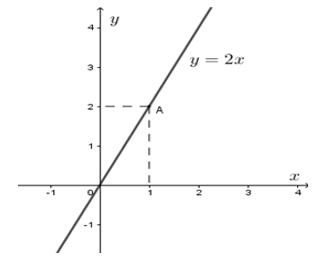 chuyên đề toán 7