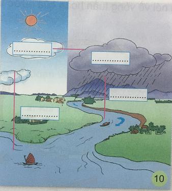 Sự chuyển thể của nước