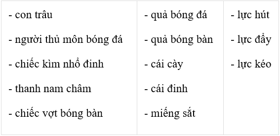 Giải VBT Vật lý lớp 6 - Bài 17: Tổng kết chương 1: Cơ học