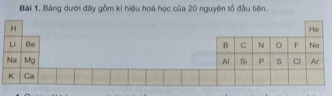 Khoa học tự nhiên 9 bài 5: Sơ lược bảng tuần hoàn các nguyên tố hóa học