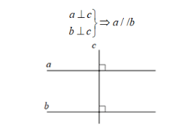 chuyên đề toán 7