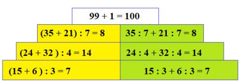 Chia một tổng cho một số