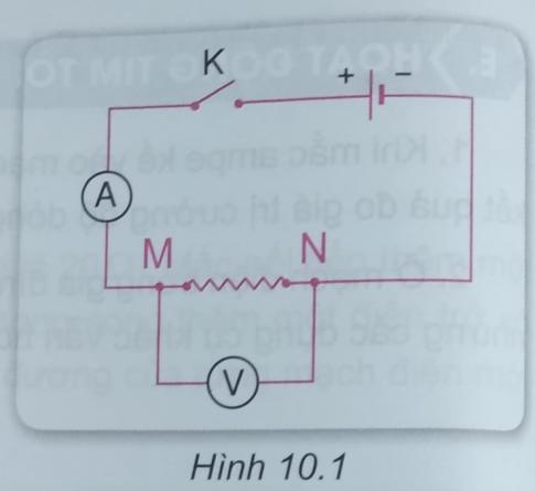 Khoa học tự nhiên 9 bài 10: Các yếu tố ảnh hưởng tới điện trở