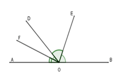 chuyên đề toán 7