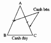 chuyên đề toán 7