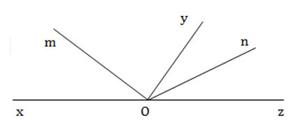 Trắc nghiệm: Định Lý 