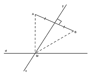 Trắc nghiệm: Tính chất đường trung thực của một đoạn thẳng 