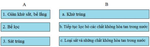 Một số cách làm sạch nước