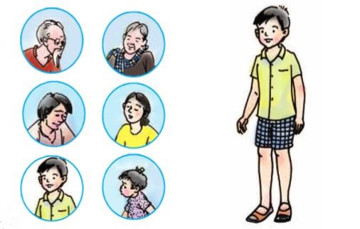 Giải SGK Tự nhiên và xã hội 1 bài 11: Gia đình