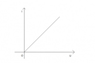 Khoa học tự nhiên 9 bài 13: Tổng kết phần dòng điện một chiều
