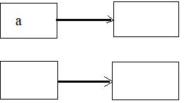 Nông, lâm nghiệp và thủy sản