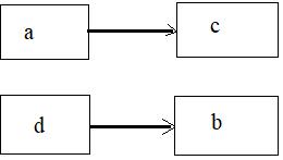 Nông, lâm nghiệp và thủy sản