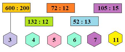 Chia cho số có hai chữ số