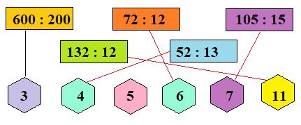 Chia cho số có hai chữ số