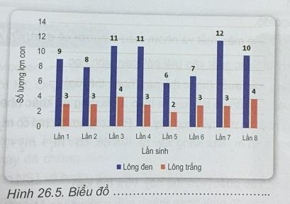 Khoa học tự nhiên 9 Bài 26: Di truyền học Menđen - Lai hai cặp tính trạng