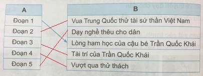 Soạn bài Tài trí đất Việt