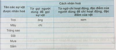 Soạn bài Tiếng Việt lớp 3 Vnen