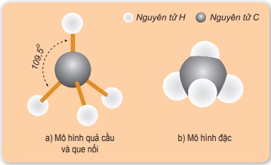 Khoa học tự nhiên 9 bài 33: Metan