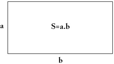 Lý thuyết: Diện tích hình chữ nhật