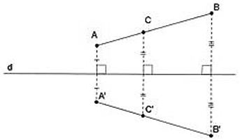 Lý thuyết: Đối xứng trục