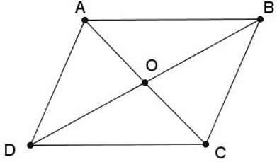 Lý thuyết: Đối xứng tâm