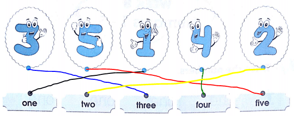 Phiếu bài tập cuối tuần môn Tiếng Anh lớp 2 Tuần 8