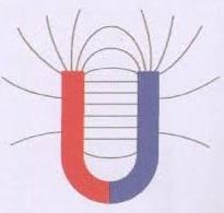 Khoa học tự nhiên 9 bài 46: Từ trường