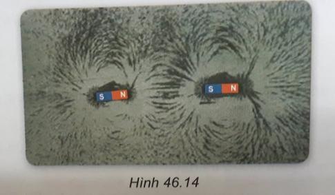 Khoa học tự nhiên 9 bài 46: Từ trường