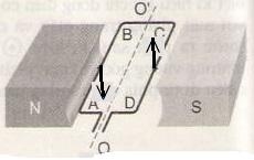 Khoa học tự nhiên 9 bài 48: Lực điện từ - Động cơ điện một chiều