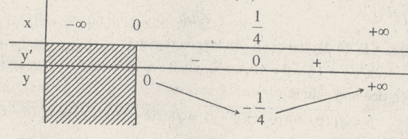 Giải bài 69 trang 61 sgk Toán 12 Nâng cao câu d