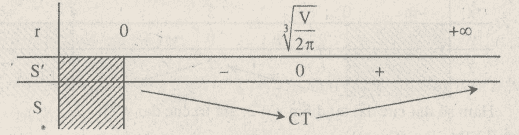 Giải bài 70 trang 62 sgk Toán 12 Nâng cao bảng biến thiên