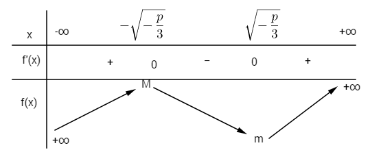 Giải bài 73 trang 62 sgk Toán 12 Nâng cao câu a