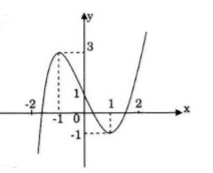Giải bài 74 trang 62 sgk Toán 12 Nâng cao câu a vẽ đồ thị