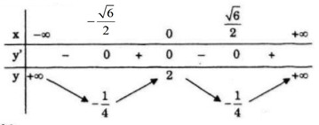 Giải bài 75 trang 62 sgk Toán 12 nâng cao câu a bảng biến thiên