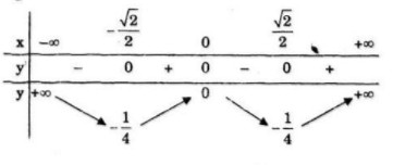Giải bài 76 trang 62 sgk Toán 12 Nâng cao câu a bảng biến thiên