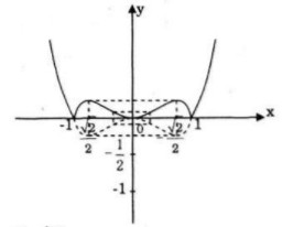 Giải bài 76 trang 62 sgk Toán 12 Nâng cao câu b vẽ đồ thị