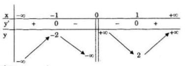 Giải bài 79 trang 62 sgk Toán 12 Nâng cao câu a bảng biến thiên