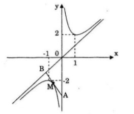 Giải bài 79 trang 62 sgk Toán 12 Nâng cao câu a vẽ đồ thị