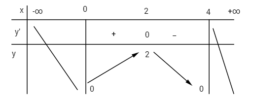 Giải bài 69 trang 61 sgk Toán 12 nâng cao câu b